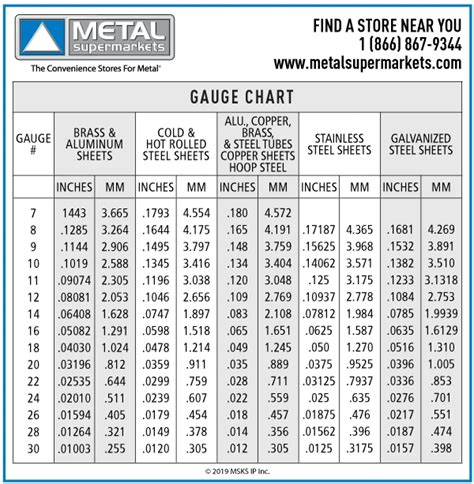 11 ga to mm sheet metal|thickness of sheet metal.